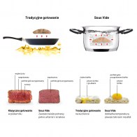 Lauben Sous Vide Stick SV01